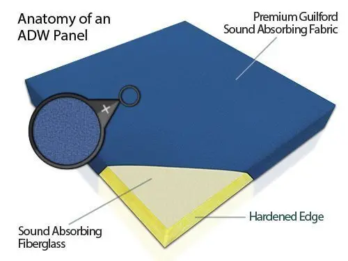 Noise Eliminator Fabric Acoustic Panel for Auditorium