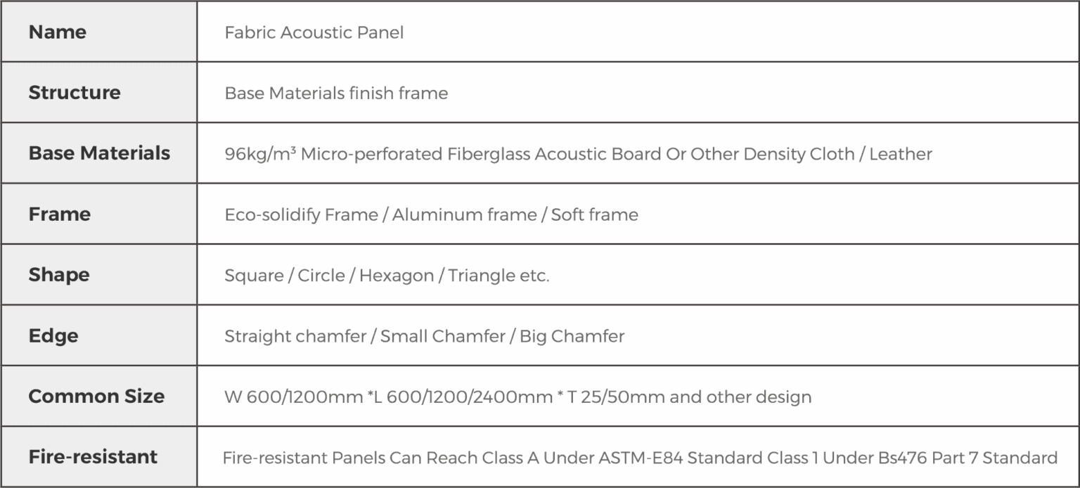 Fabric Acoustic Panel - ACOUSTIEG for Sound Acoustic Solutions