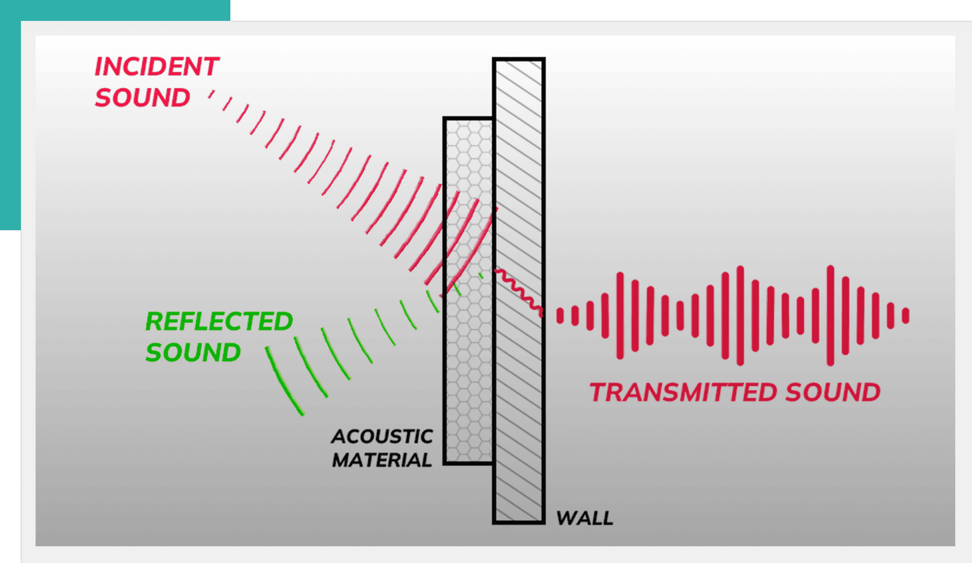 Noise Reduction Container 53 compressed