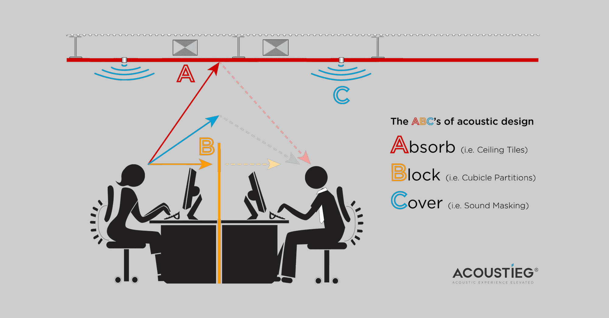 Sound Masking System bg compressed